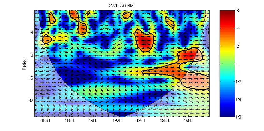 MATLAB Handle Graphics