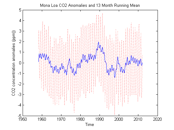 MATLAB Handle Graphics