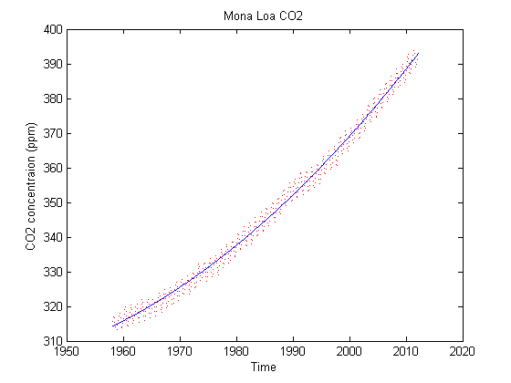 MATLAB Handle Graphics